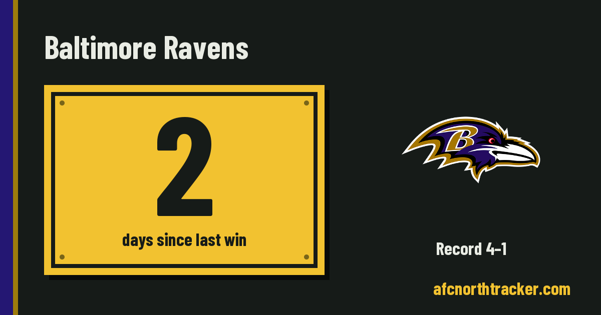 When did the Baltimore Ravens last win? Days since their last win