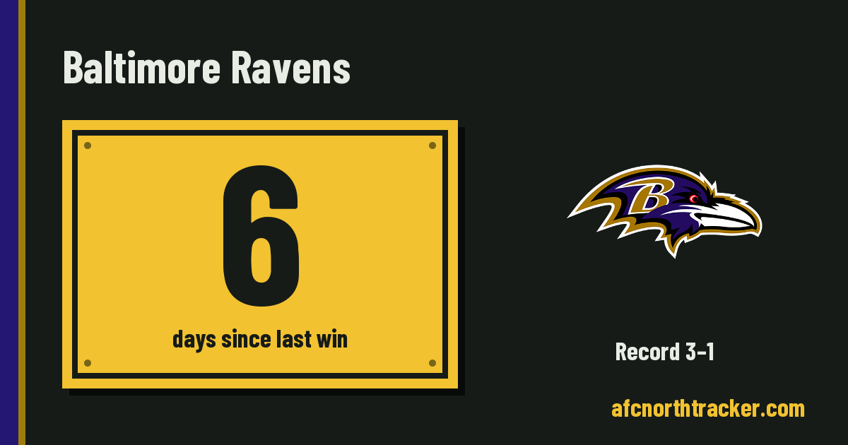 When did the Baltimore Ravens last win? Days since their last win